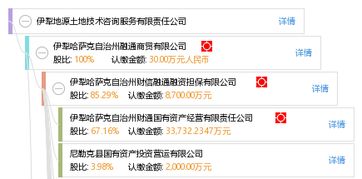 伊犁地源土地技術(shù)咨詢服務(wù)有限責(zé)任公司 專(zhuān)業(yè)土地技術(shù)咨詢，助力區(qū)域可持續(xù)發(fā)展