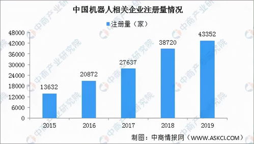 風(fēng)口與寒流 普渡科技裁員風(fēng)波背后的機器人行業(yè)冷思考