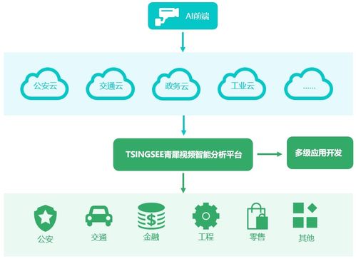 EasyGBS 基于ARM64架構的嵌入式實時流媒體服務開發與部署