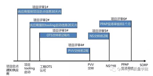 質量閥 產品開發項目中不可或缺的質量管控利器