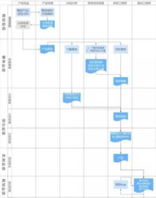 專業的軟件公司如何提供卓越的軟件開發與技術服務體系