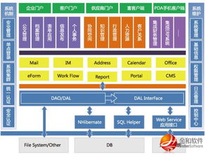 金和協同辦公解決方案 引領智能辦公新紀元